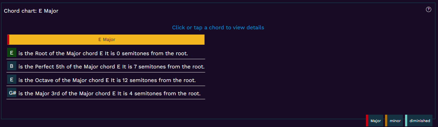 Screenshot of one of the chords that has been expanded to show details about the notes it contains.