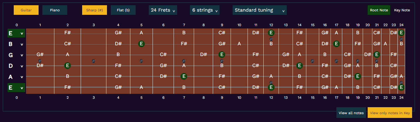 Screenshot of the guitar instrument feature which has the notes in each position along the fretboard. There are filters that let you switch to a piano, switch between sharps and flats, select the number of strings, the number of frets, and whether to view all notes or just those in the current key.