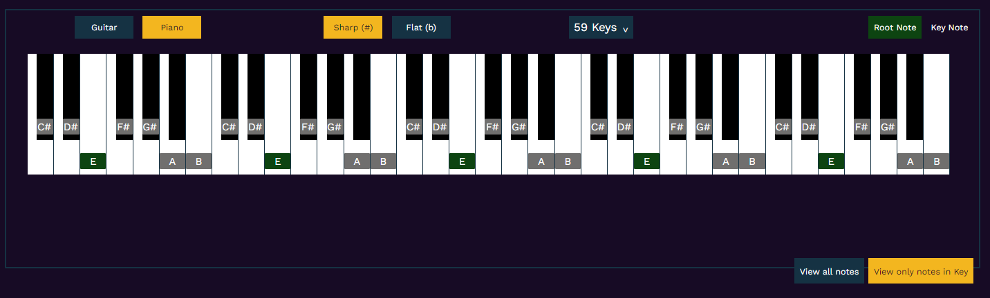 Screenshot of the piano instrument feature which has the notes in each position along the fretboard. There are filters that let you switch to a guitar, switch between sharps and flats, the number of piano keys, and whether to view all notes or just those in the current key.